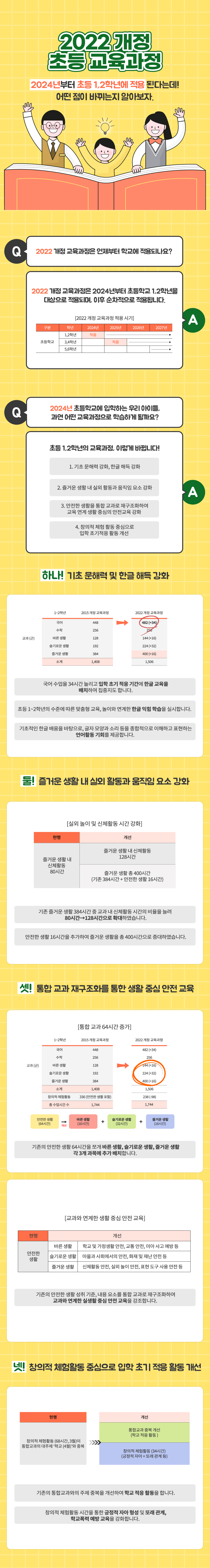 1,2학년 교육과정