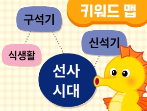 1-2강 구석기와 신석기 키워드 맵 