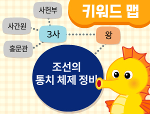 2-2강 조선의 통치 체제 정비 키워드 맵